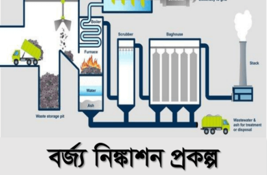 পুস্পধারা ইকো সিটি — ছবি 5